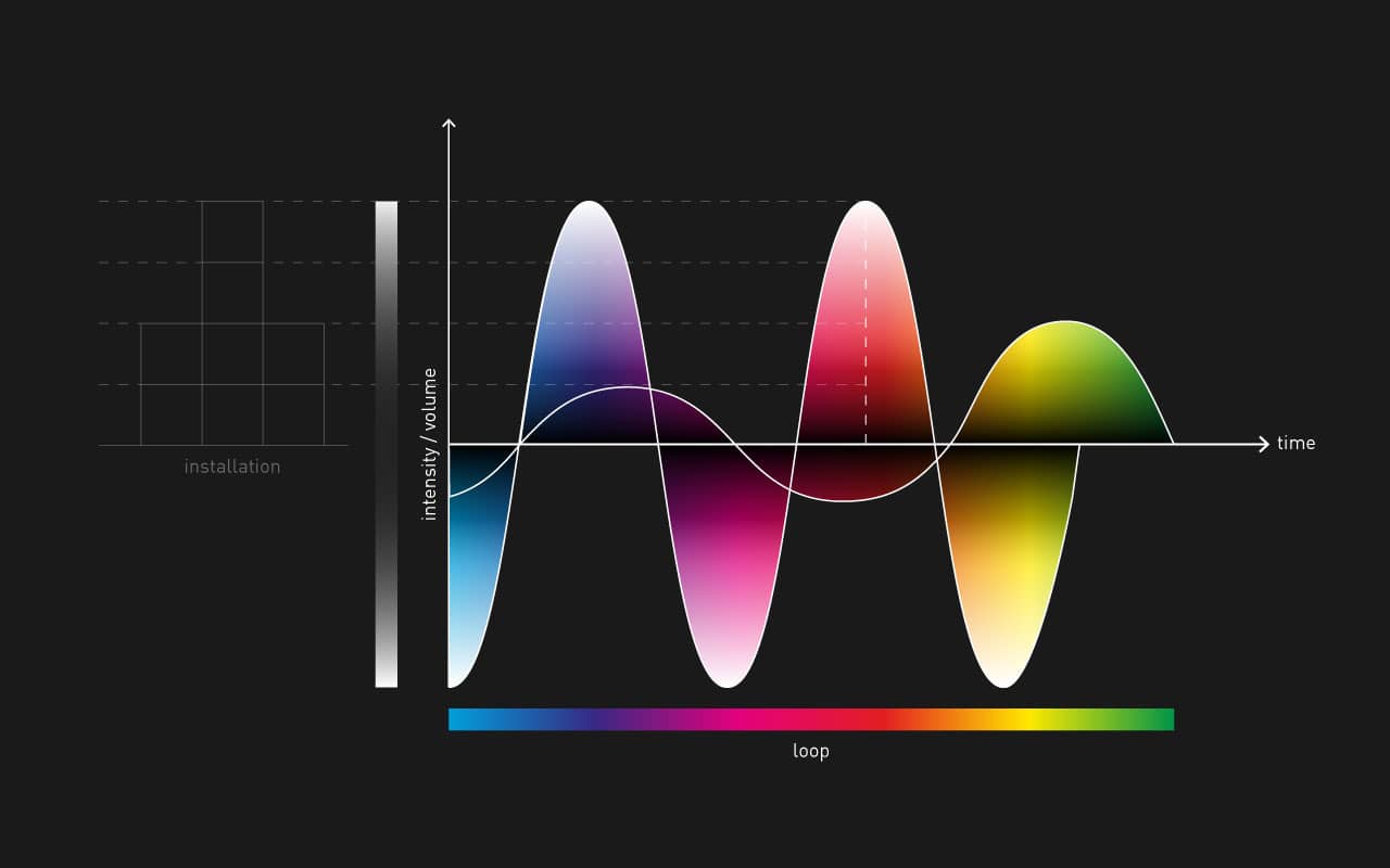 ulven_amplitude