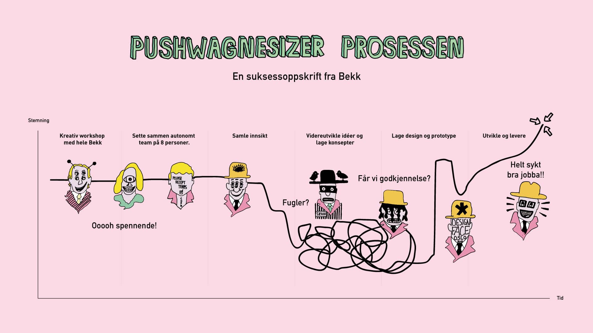 pushwagnerprosessen