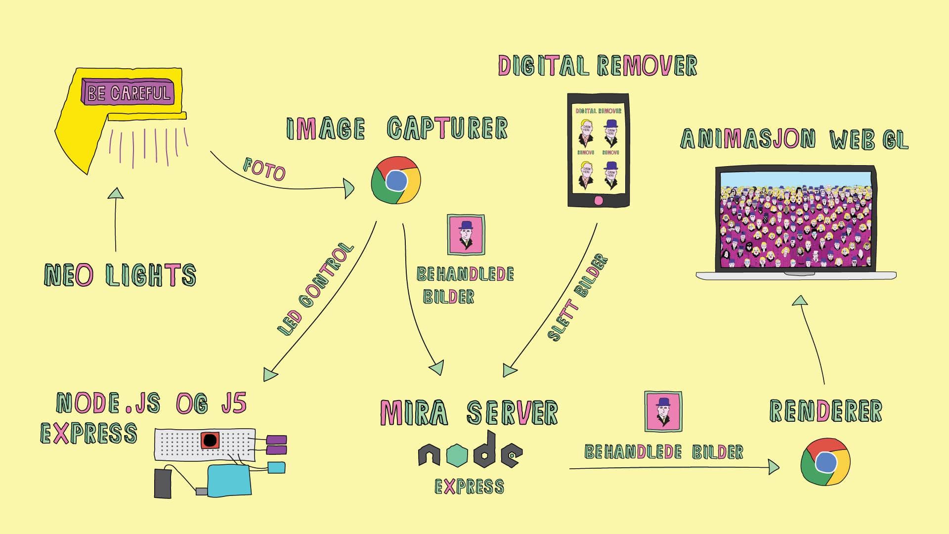 tech1